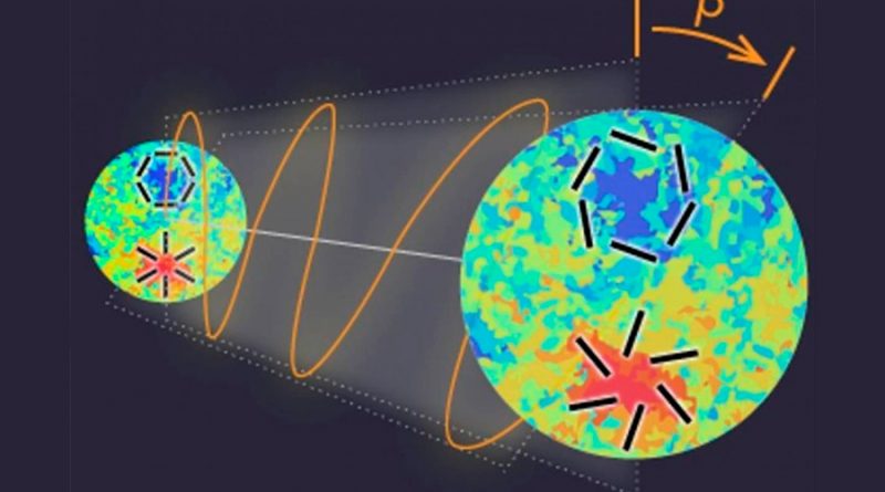 Nueva pista sobre la materia oscura en la luz remanente del Big Bang