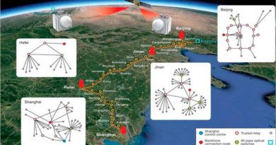 China establece la primera red de comunicación cuántica integrada