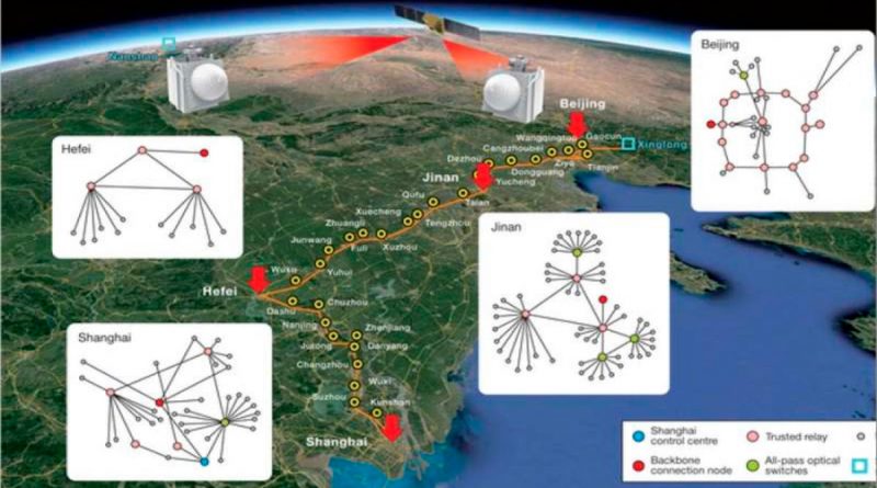 China establece la primera red de comunicación cuántica integrada