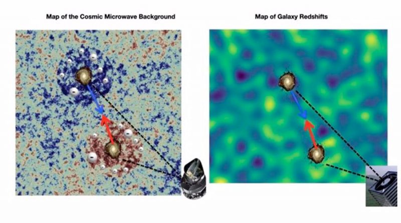 La materia bariónica perdida se oculta entre galaxias en forma de gas