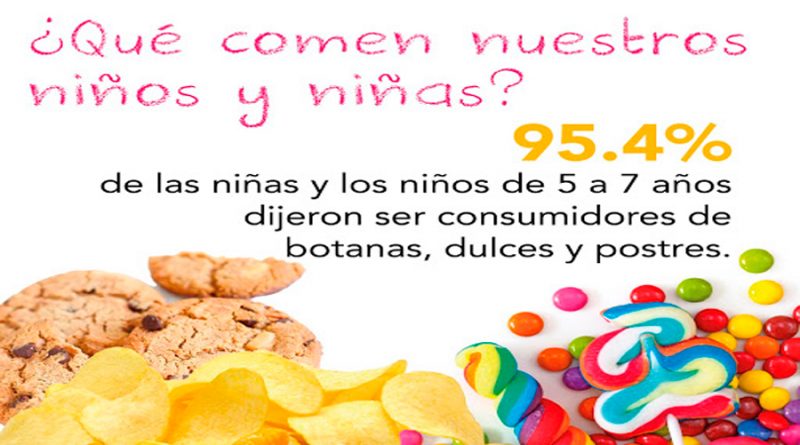 Infancia y alimentación ¿Qué comen nuestras niñas y niños?