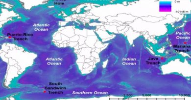 Medidos los puntos más profundos de los océanos Índico y Austral: 7,187 y 7,432 metro, en ese orden