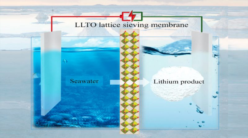 Científicos obtienen litio a partir del agua de mar y con un proceso rentable
