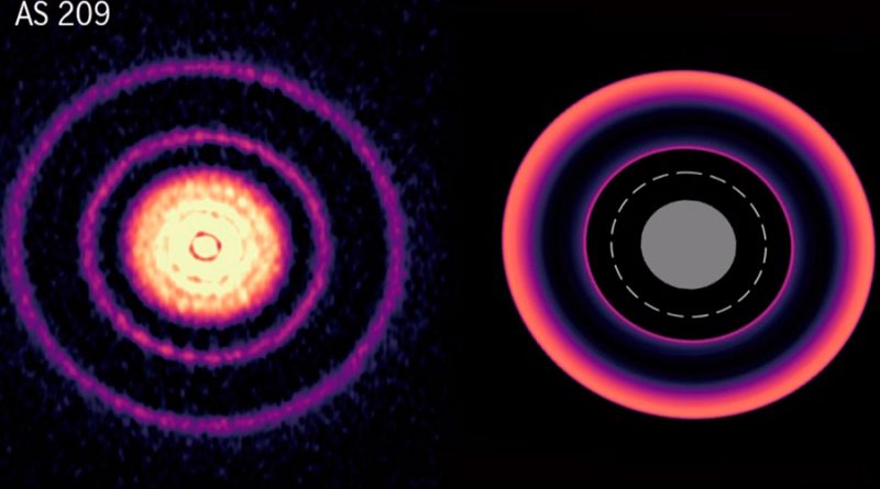 Simulaciones arrojan luz al misterio de los planetas perdidos