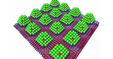 Crean bombones de nanopartículas que almacenan hidrógeno