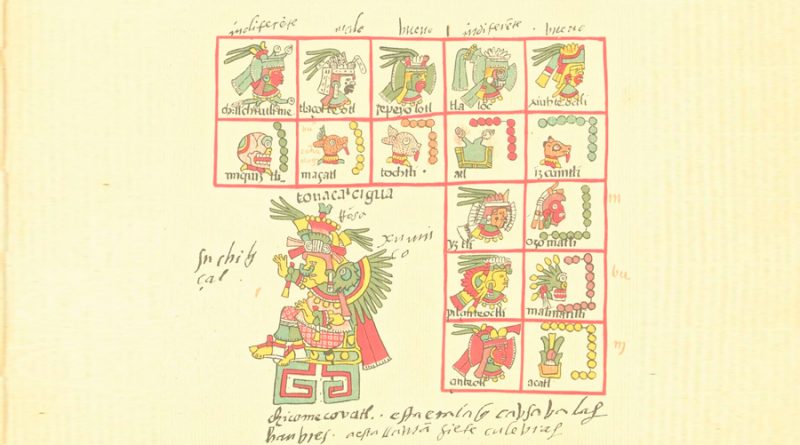12 sismos del México prehispánico registrados en un códice azteca