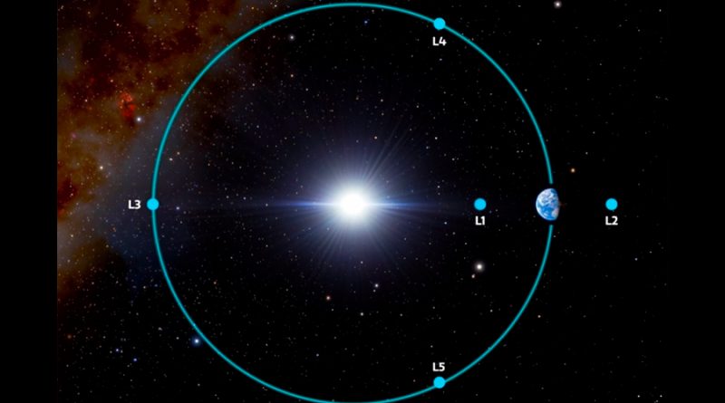 Se confirma un asteroide troyano terrestre de un kilómetro de diámetro