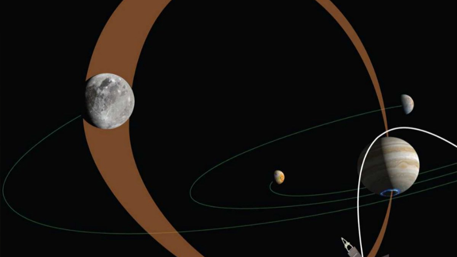 Júpiter y Ganímedes se comunican mediante campos magnéticos