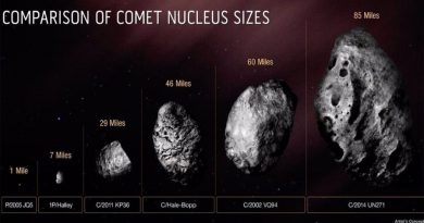 Determinan que el mayor cometa conocido tiene un núcleo negro de 135 kilómetros