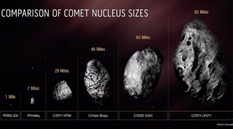 Determinan que el mayor cometa conocido tiene un núcleo negro de 135 kilómetros