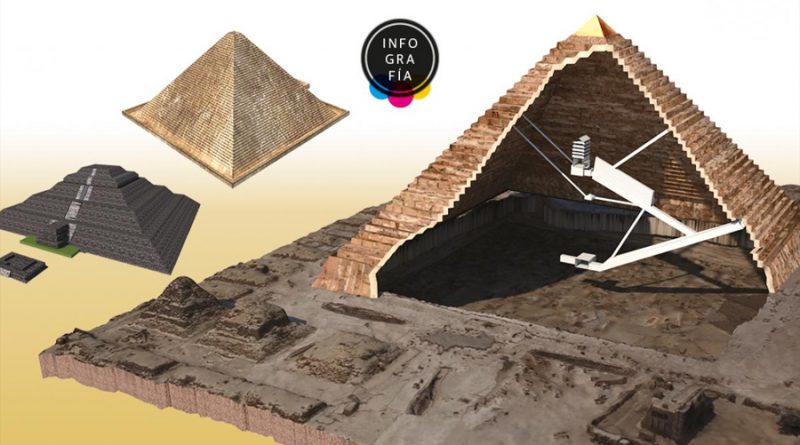 Científicos quieren emplear rayos cósmicos para revelar los secretos del interior de la pirámide de Giza