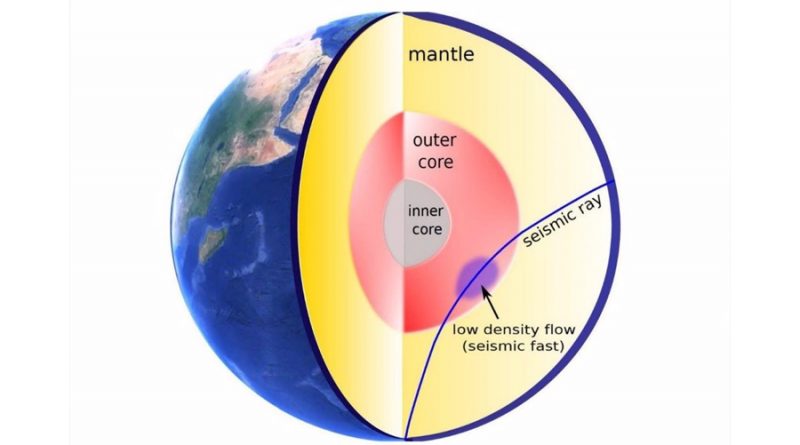 Ondas sísmicas revelan cambios en el núcleo externo de la Tierra
