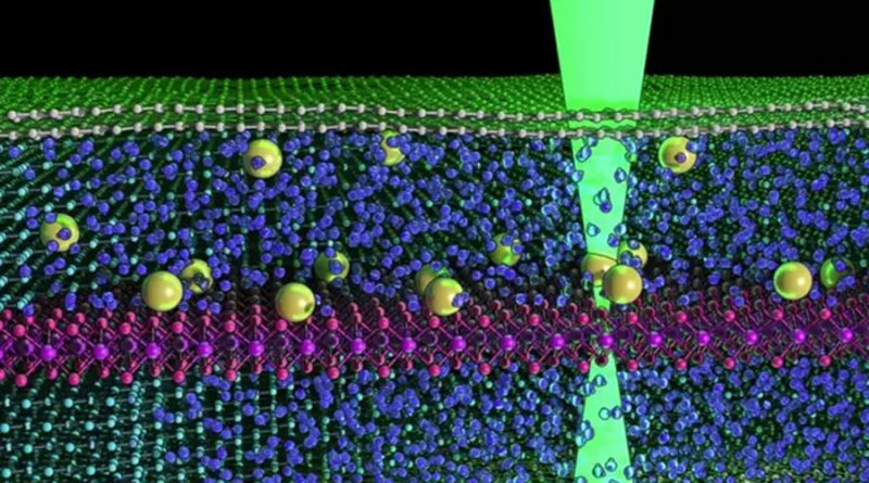Logran primeras imágenes de átomos individuales 'nadando' en líquido