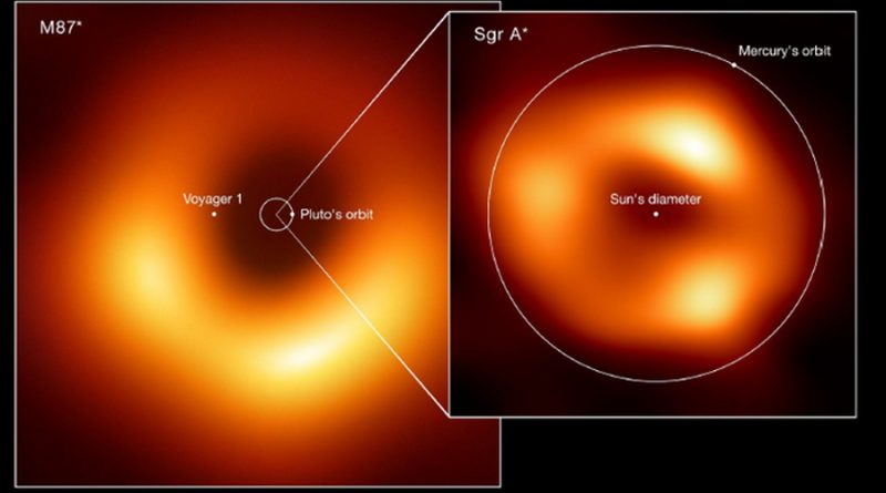 Sagitario A*: el elusivo agujero negro en el centro de nuestra Galaxia