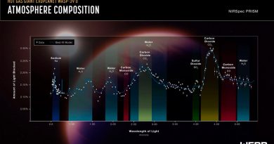 Webb obtiene la huella química de la atmósfera de un exoplaneta