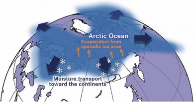 Un Ártico recalentado produce más nevadas hacia el sur