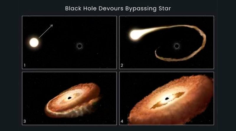 Telescopio Hubble capta a un agujero negro 'devorando' una estrella