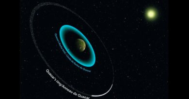Científicos descubren un nuevo sistema de anillos en el sistema solar
