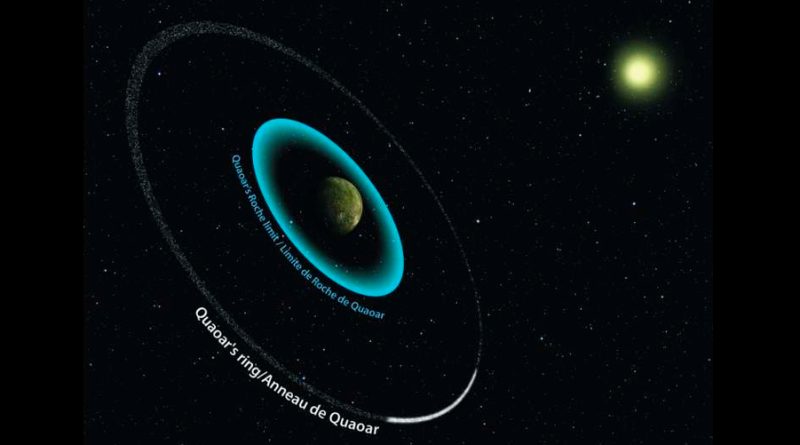 Científicos descubren un nuevo sistema de anillos en el sistema solar