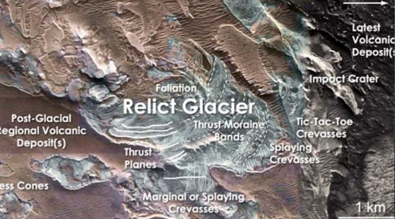 Rastros de un glaciar localizados en el ecuador de Marte