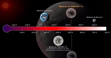 Webb mide la temperatura de un mundo rocoso a 40 años luz