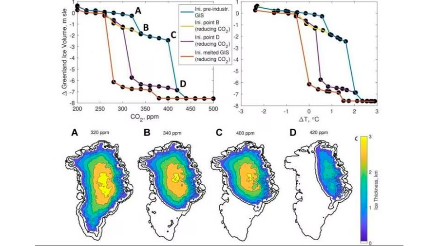 Un deshielo irreversible de Groenlandia no está lejano