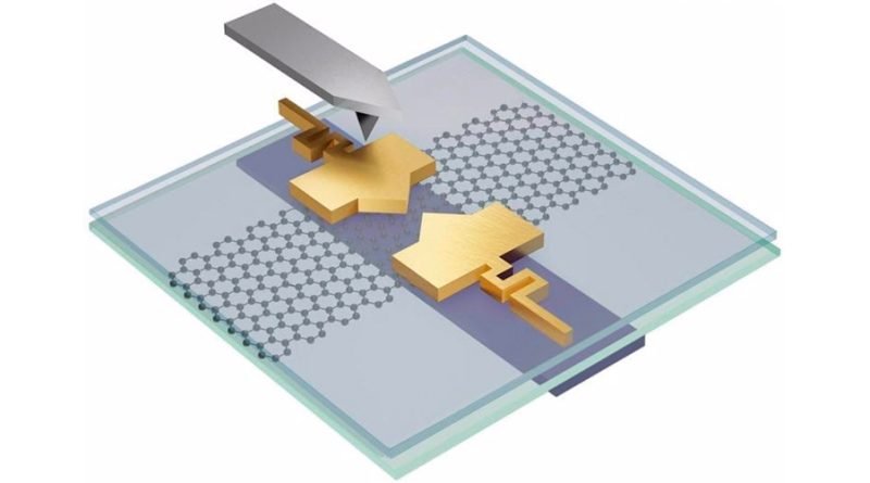 Primeros dispositivos electrónicos transformables a nanoescala