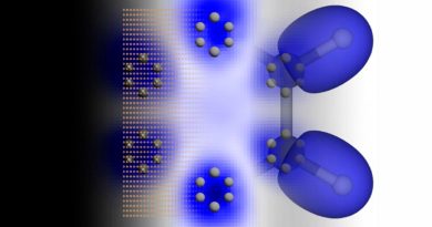 Un simulador cuántico crea moléculas artificiales que se comportan como las reales