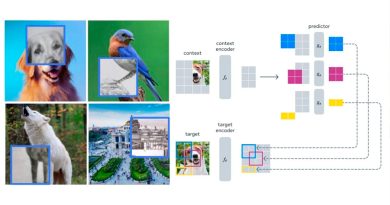 Meta presentó I-JEPA, su nueva herramienta de generación de imágenes con IA