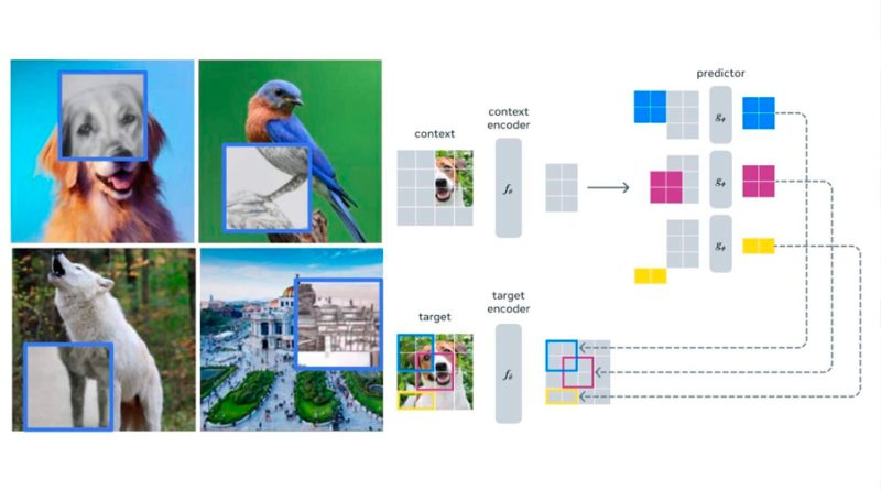Meta presentó I-JEPA, su nueva herramienta de generación de imágenes con IA