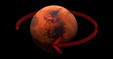 Marte está girando más rápido