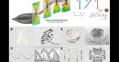 Logran Nanoimpresión en espacio libre más allá de los límites ópticos para crear estructuras funcionales 4D