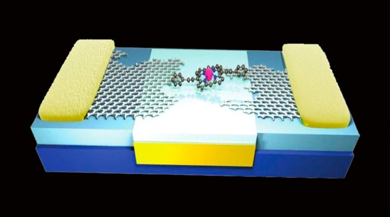 Crean un transistor molecular usando interferencia cuántica
