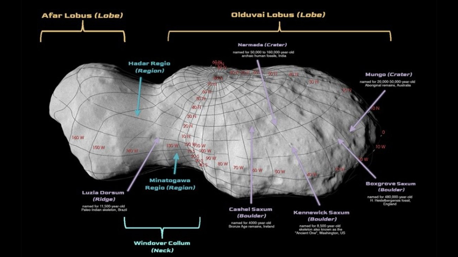 Un asteroide explorado por la NASA completa un homenaje a los homínidos