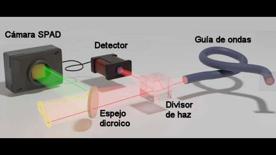Avance clave en captación de imágenes cuánticas