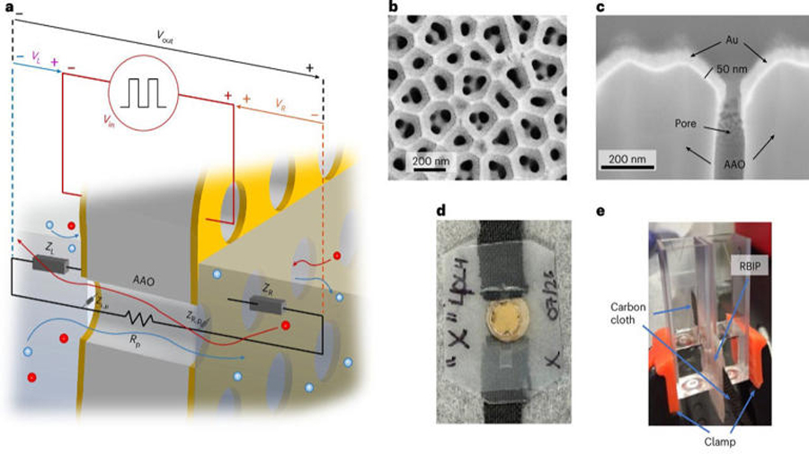 Crean la primera bomba iónica capaz de desalar agua de mar y generar energía