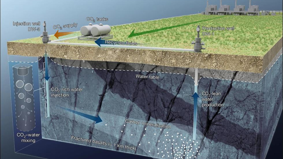 Crean una tecnología para almacenar CO₂ en zonas áridas con un consumo mínimo de agua