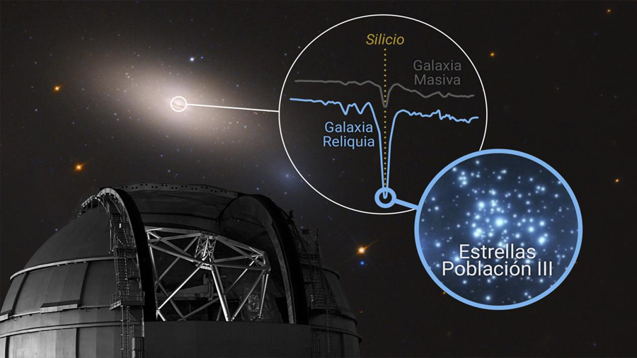 Descubren posibles huellas de las primeras estrellas del Universo en una galaxia cercana