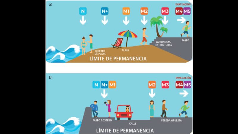 Investigadores crean sistema pionero de pronóstico ante marejadas de alto impacto