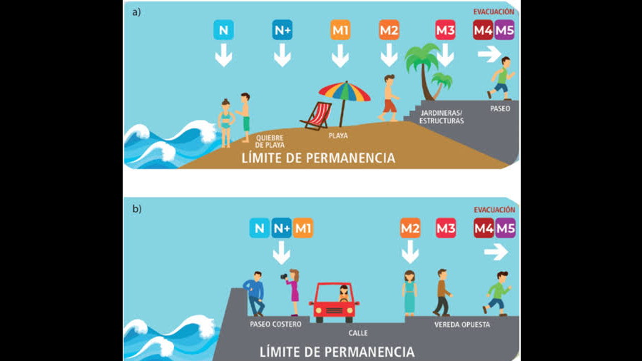 Investigadores crean sistema pionero de pronóstico ante marejadas de alto impacto