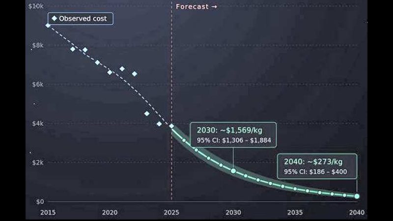 ¿Abaratamiento espectacular de los viajes espaciales en los próximos 15 años?